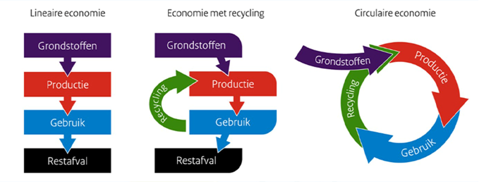 Bron: Rijksoverheid